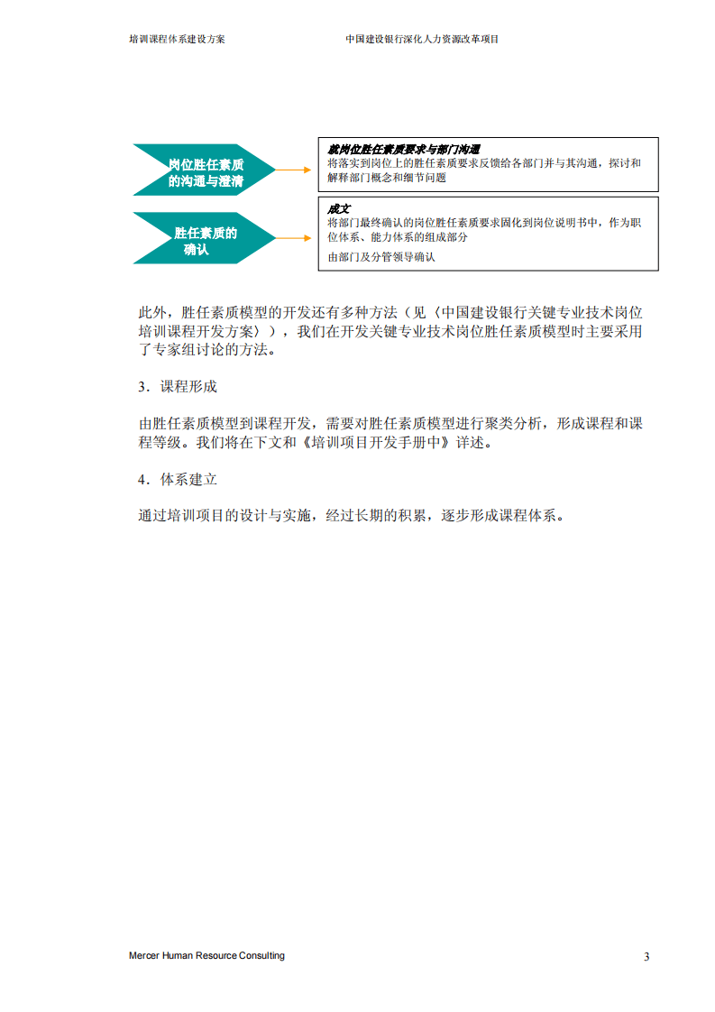 美世－中国建设银行&mdash;5-培训课程体系建设方案-20051231.pdf 第5页