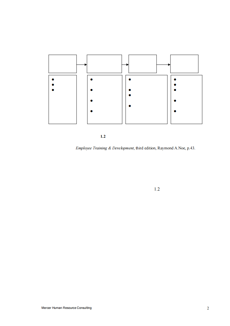 美世－中国建设银行&mdash;1-1培训先进理论-20060208.pdf 第5页