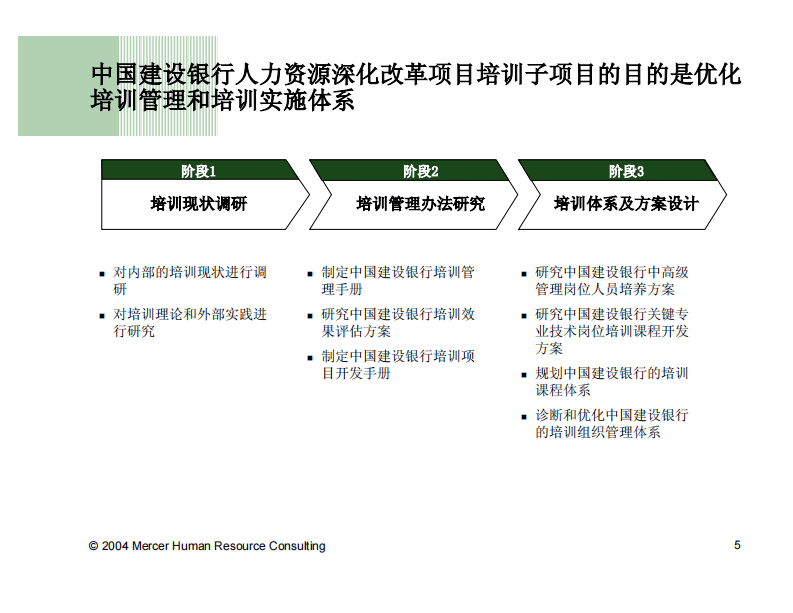 美世－中国建设银行&mdash;0-2培训总结20060224.pdf 第5页