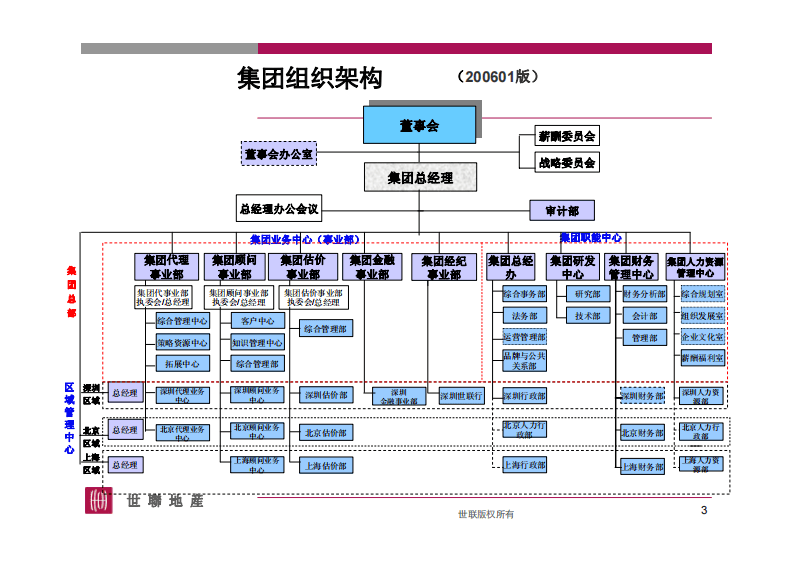 世联地产员工手册.pdf 第3页