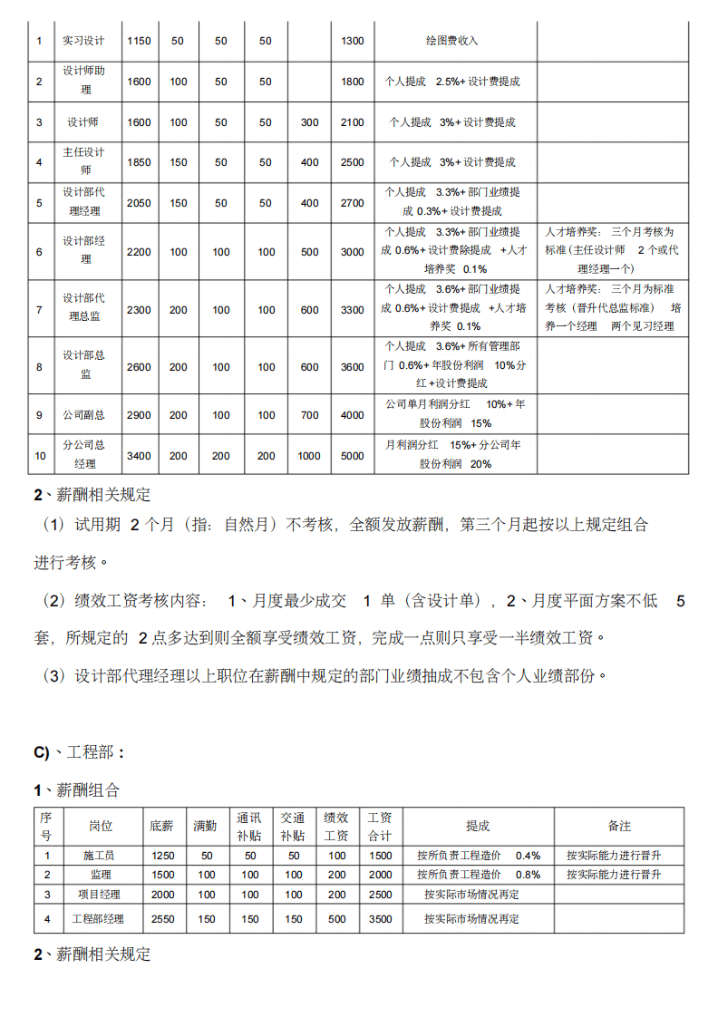 装饰公司薪酬体系包含晋升、提成制度57135.pdf 第2页