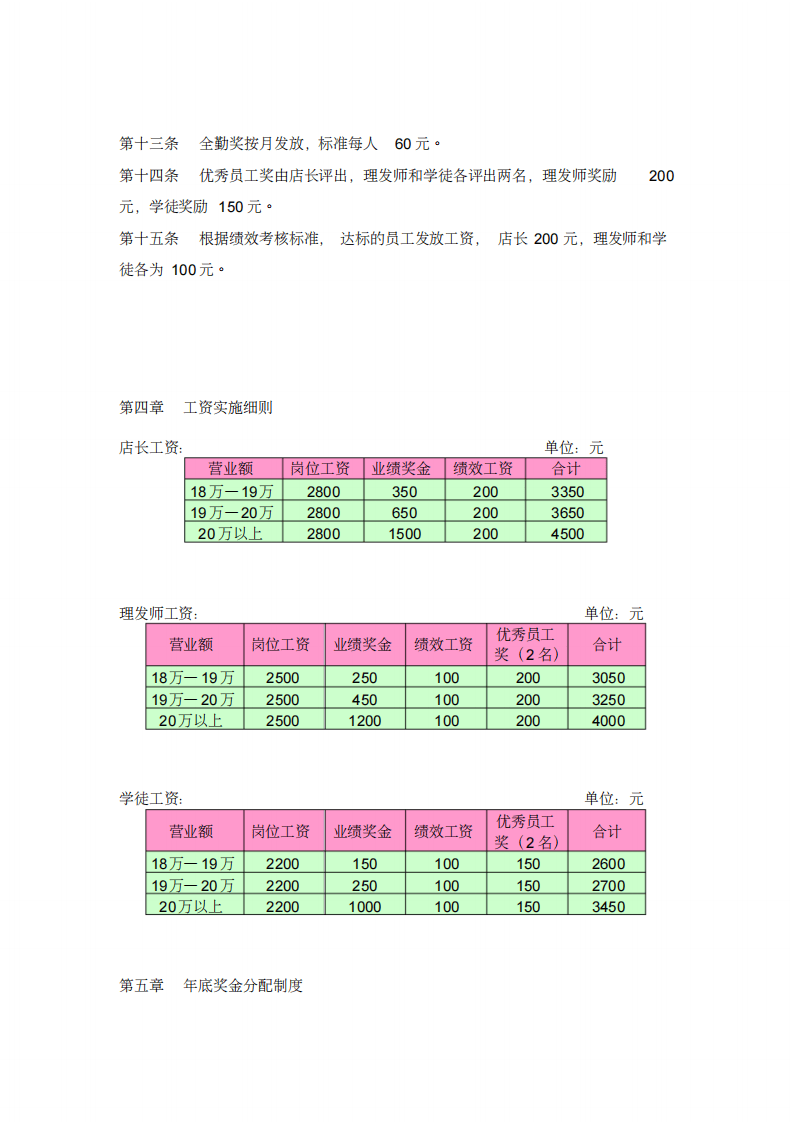 至尊美发店薪酬制度.pdf 第2页