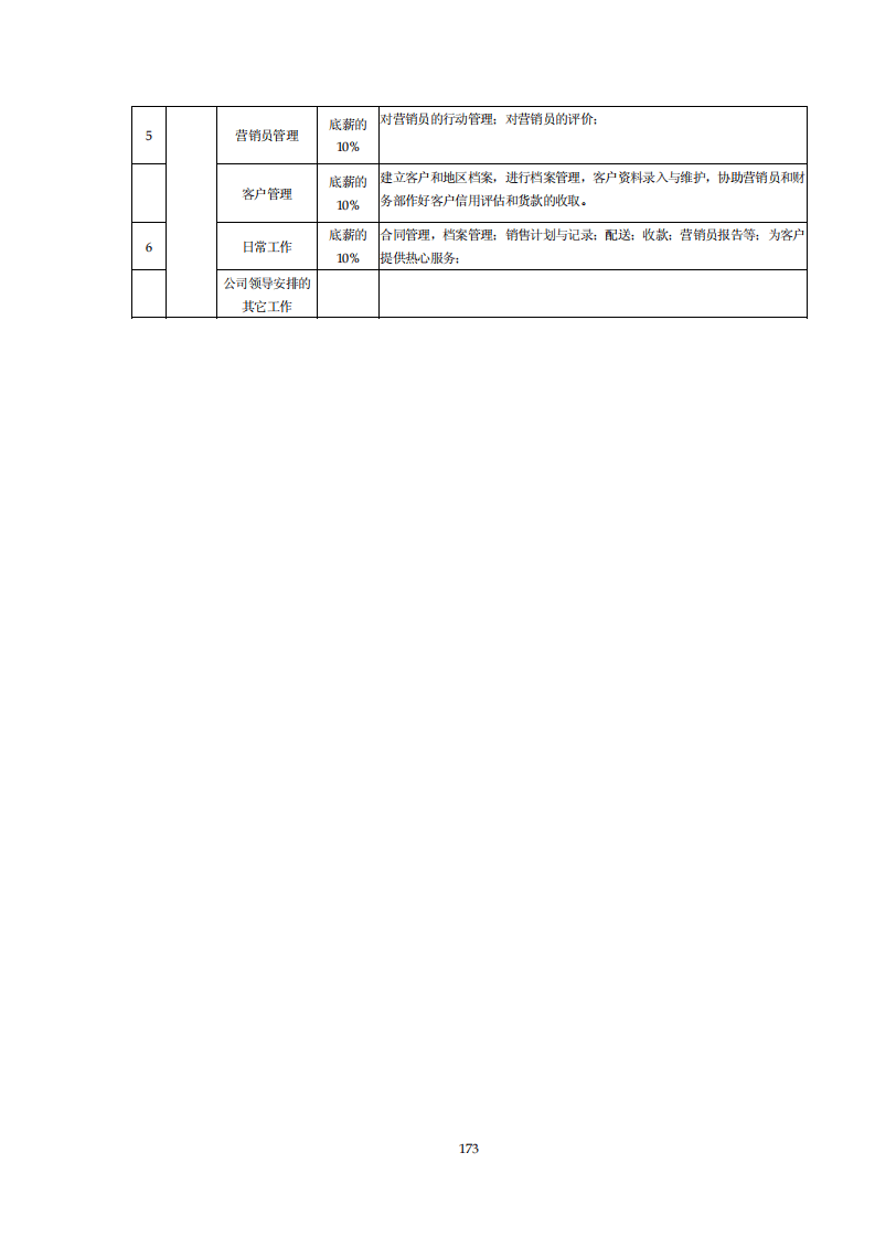 知名民营制药企业营销人员薪酬费用管理规定.pdf 第5页