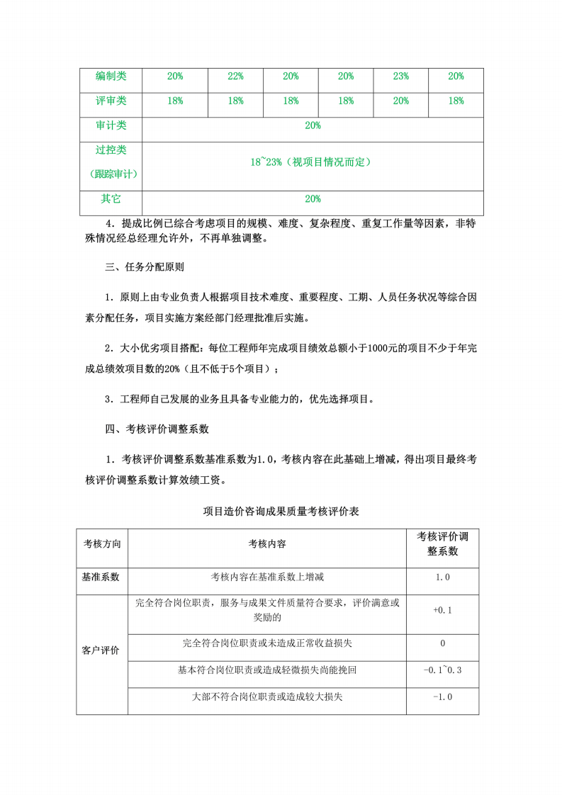 造价咨询公司绩效提成方案创新.pdf 第2页