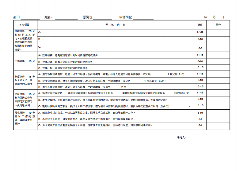 员工晋升制度(格及流程).pdf 第5页