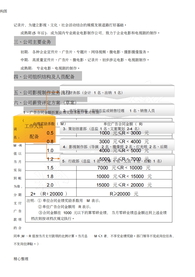 影视文化传播公司组织结构及薪酬方法.pdf 第2页