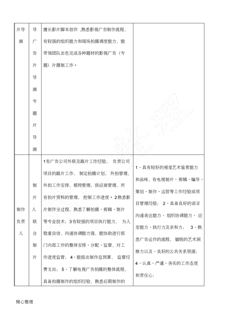 影视文化传播公司组织结构及薪酬方法.pdf 第5页