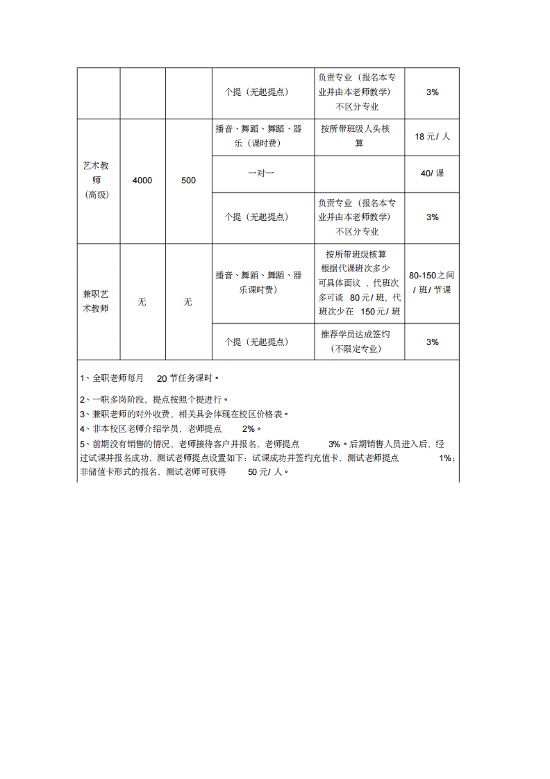 艺术培训中心薪酬体系.pdf 第2页