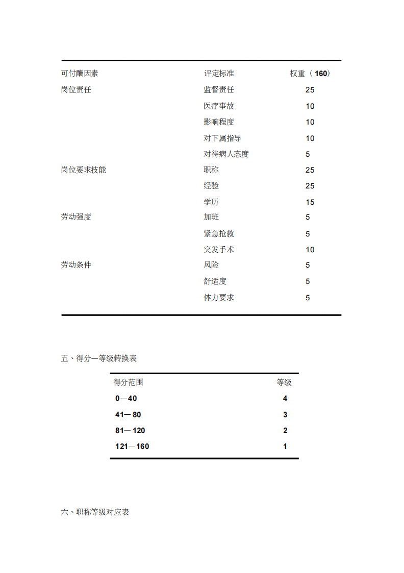 医院的薪酬设计(1).pdf 第3页