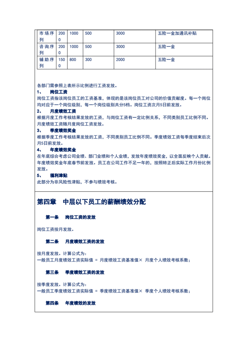民营教育培训机构员工薪酬绩效管理制度（珍藏）.pdf 第2页
