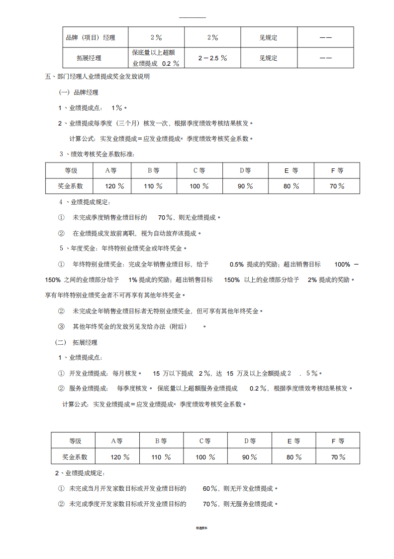 美容院公司薪酬制度(1).pdf 第5页