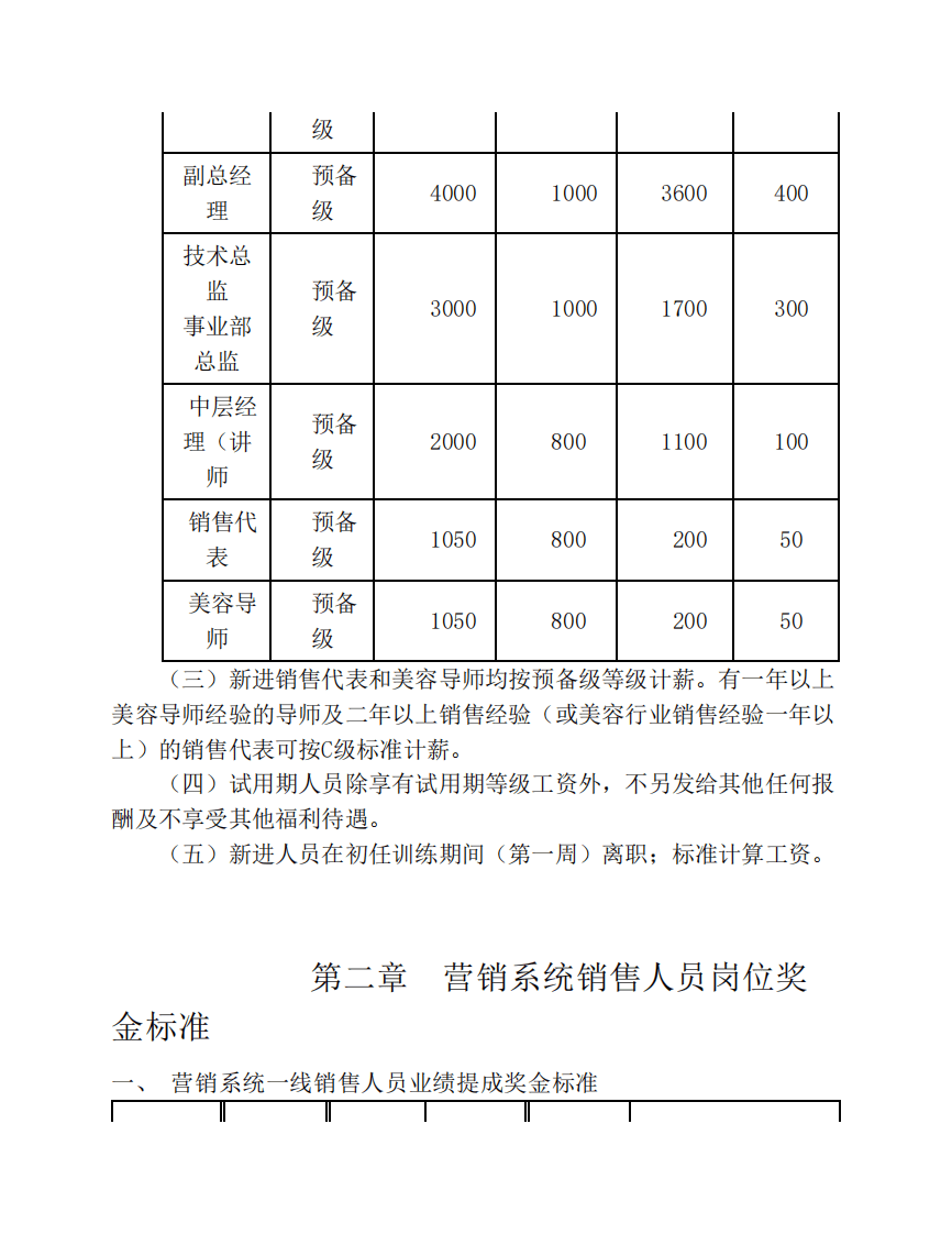 美容院公司薪酬制度.pdf 第4页