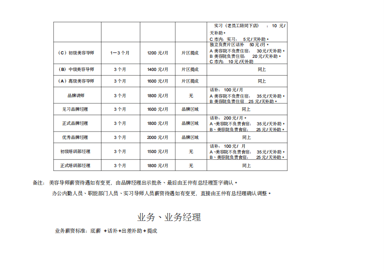 美容美发公司薪资、奖励、晋级.pdf 第2页