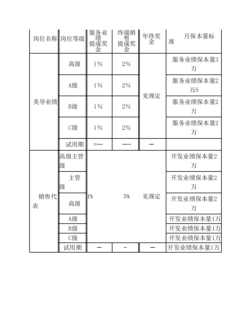 美容院公司薪酬制度.pdf 第5页