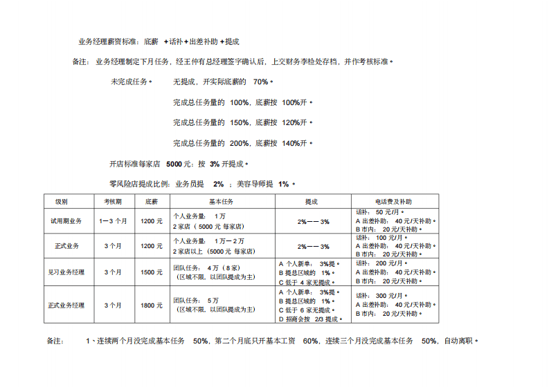 美容美发公司薪资、奖励、晋级.pdf 第3页