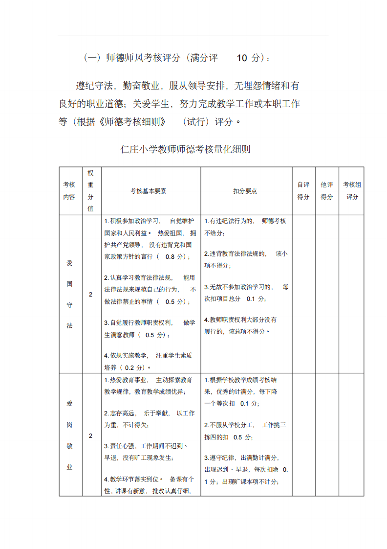 小学教师绩效考核方案.pdf 第2页