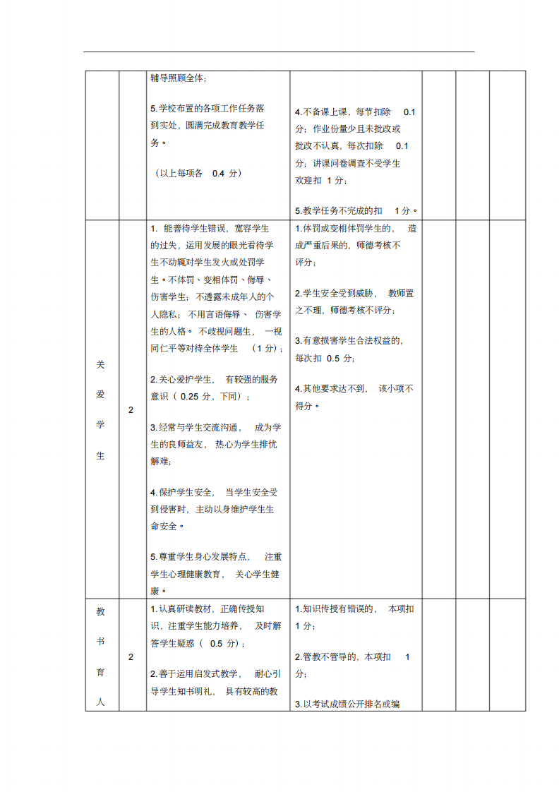 小学教师绩效考核方案.pdf 第3页