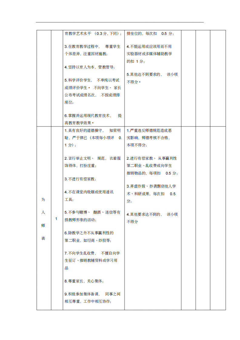小学教师绩效考核方案.pdf 第4页