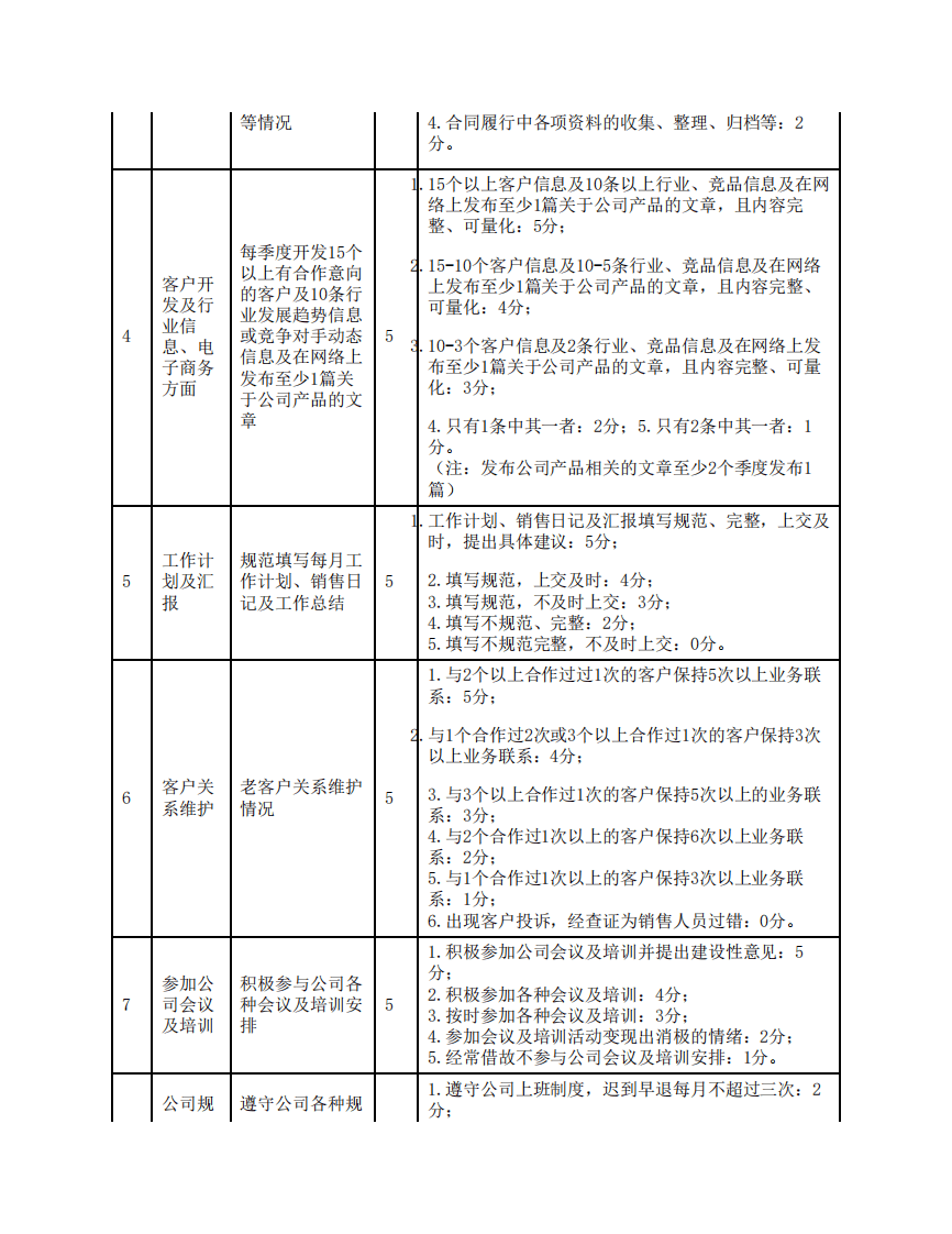 贸易公司销售部最新薪酬制度.pdf 第3页