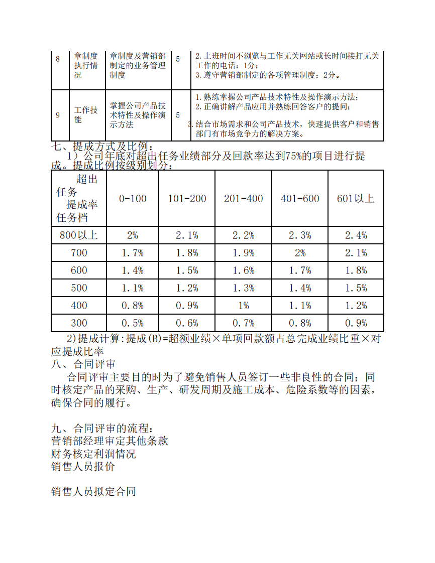 贸易公司销售部最新薪酬制度.pdf 第4页