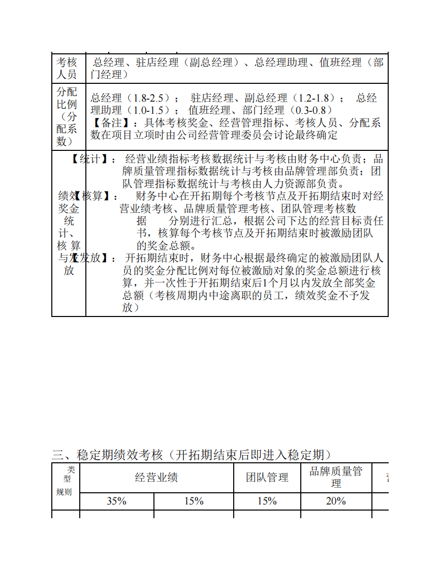 连锁酒店门店经营核心团队人员绩效考核制度.pdf 第2页