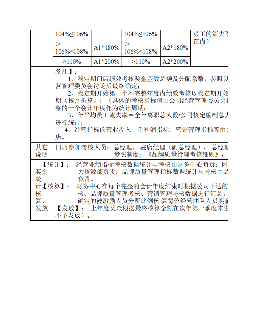 连锁酒店门店经营核心团队人员绩效考核制度.pdf 第4页