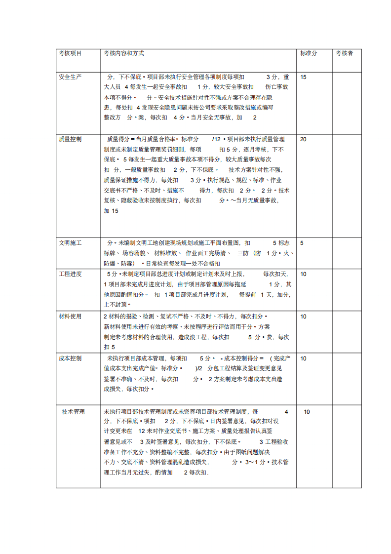 建筑公司绩效考核.pdf 第4页