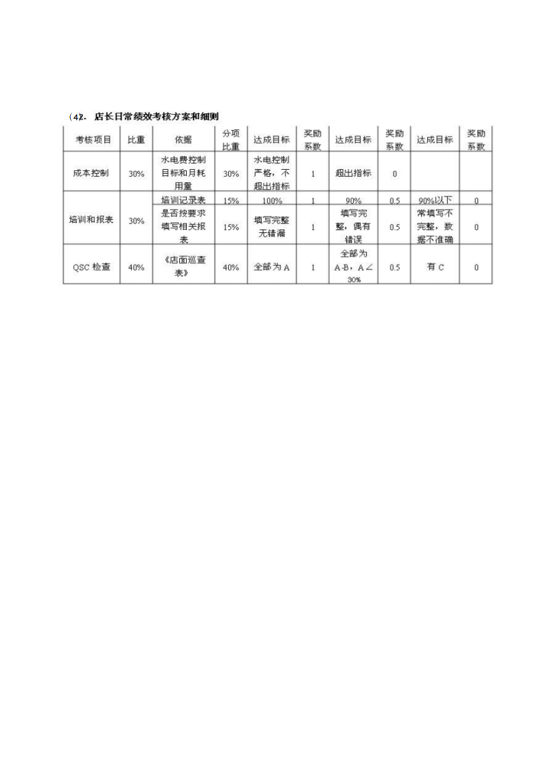 烘培店工资和绩效管理体系(20200623155421).pdf 第5页