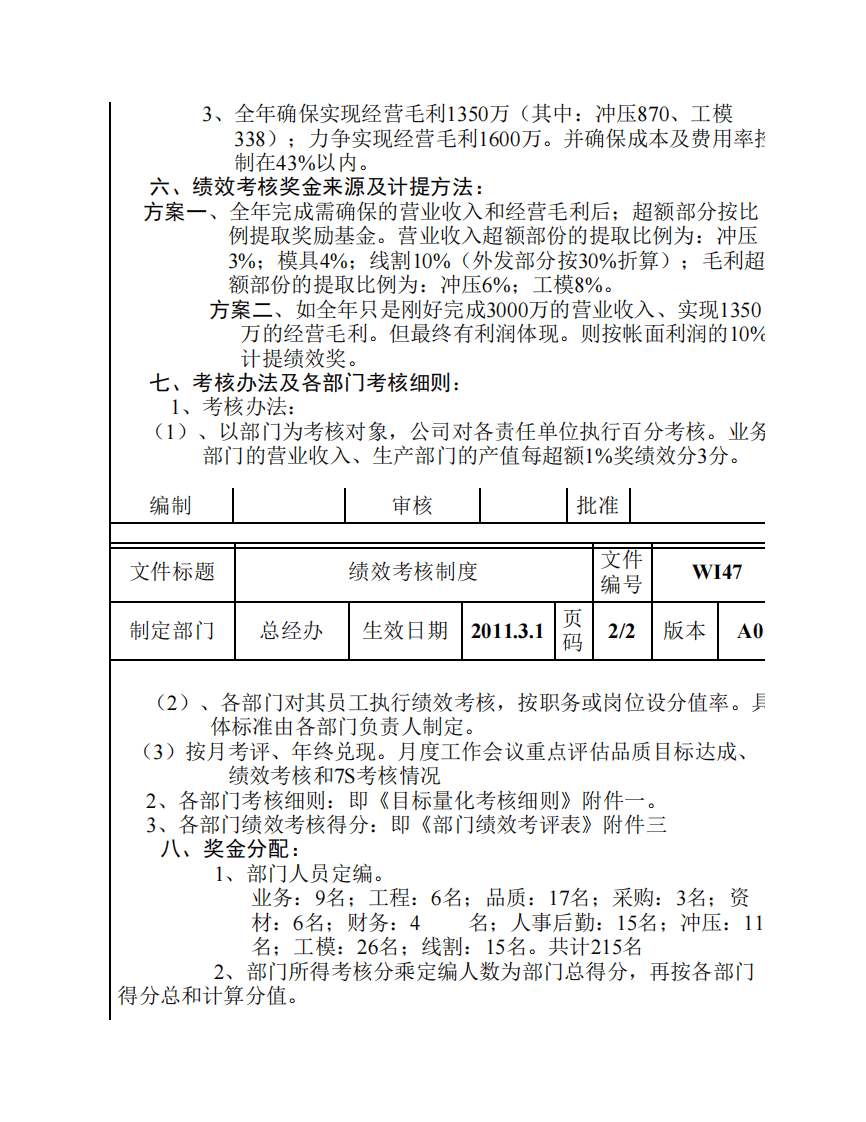 五金制造业绩效考核制度.pdf 第2页