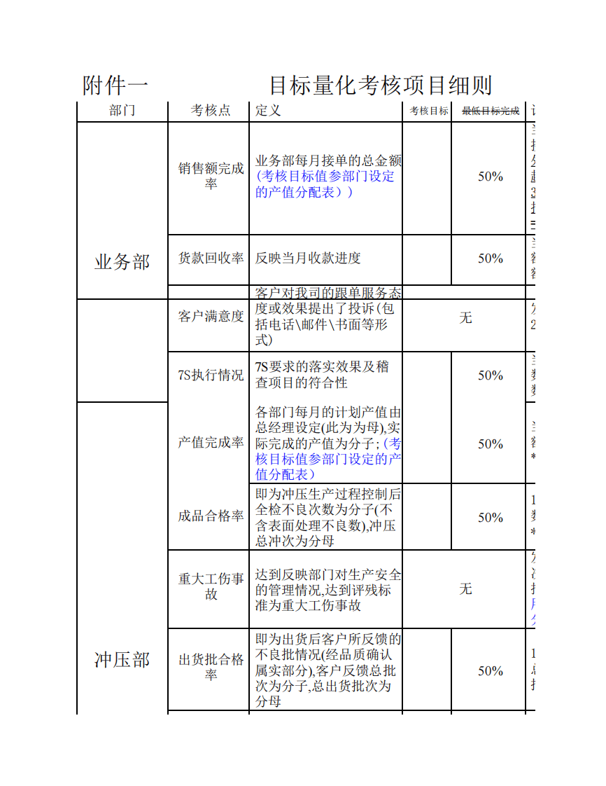 五金制造业绩效考核制度.pdf 第4页