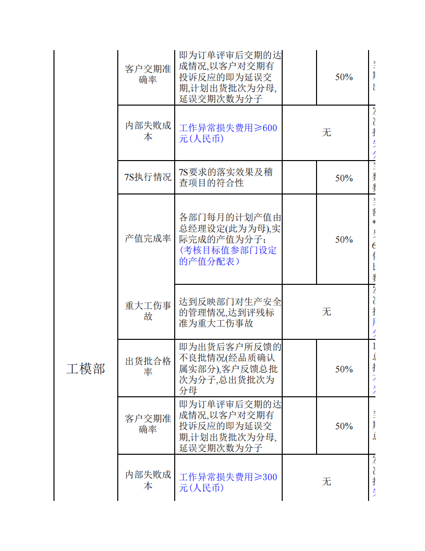 五金制造业绩效考核制度.pdf 第5页