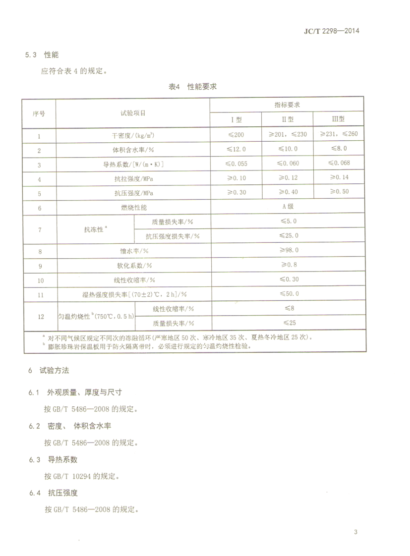 JCT2298-2014 建筑用膨胀珍珠岩保温板.pdf 第4页