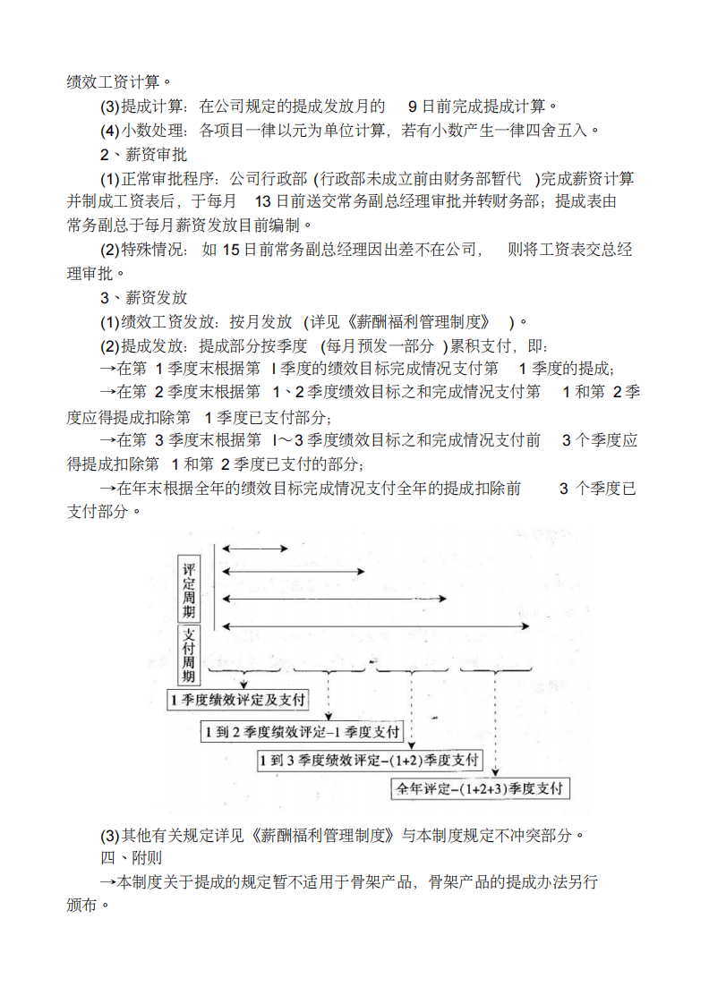 外贸公司薪酬体系设计案(1).pdf 第5页