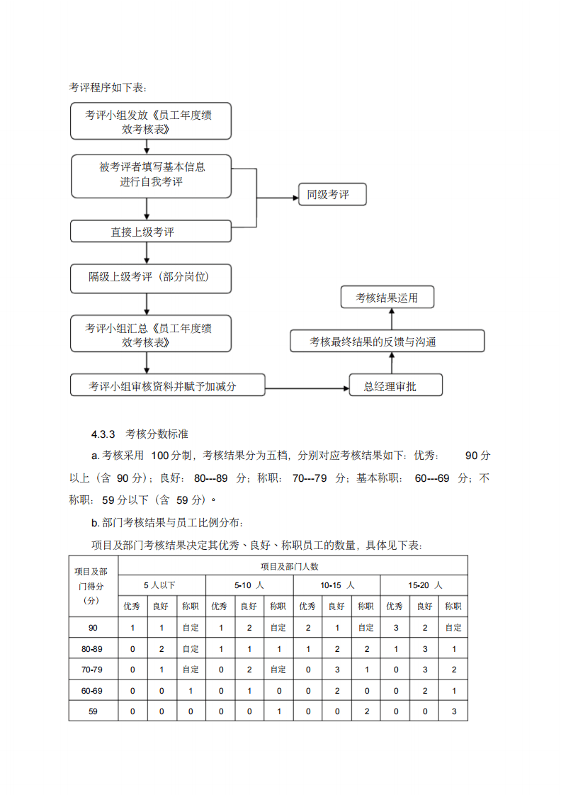 工程建筑公司绩效考核方案.pdf 第5页
