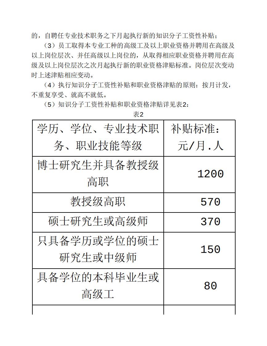 水电公司员工薪酬管理制度 (1).pdf 第4页