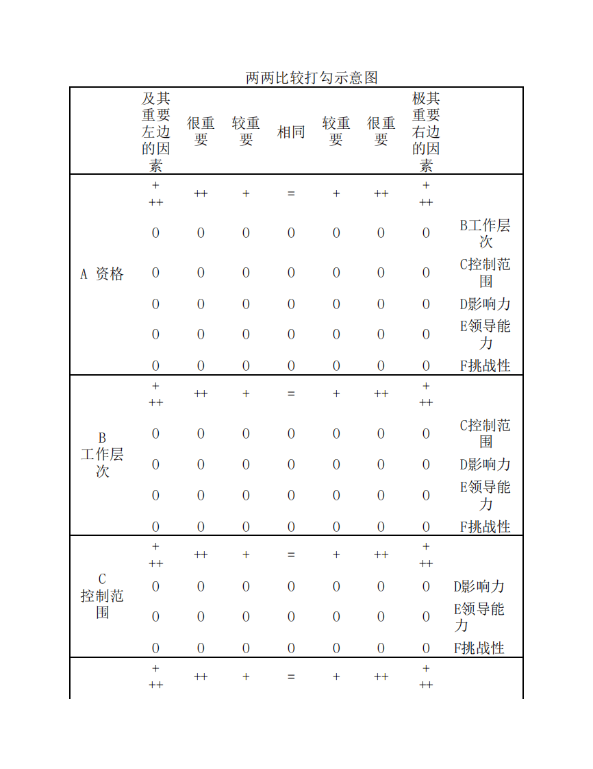 双鹤药业有限公司薪酬体系设计.pdf 第5页