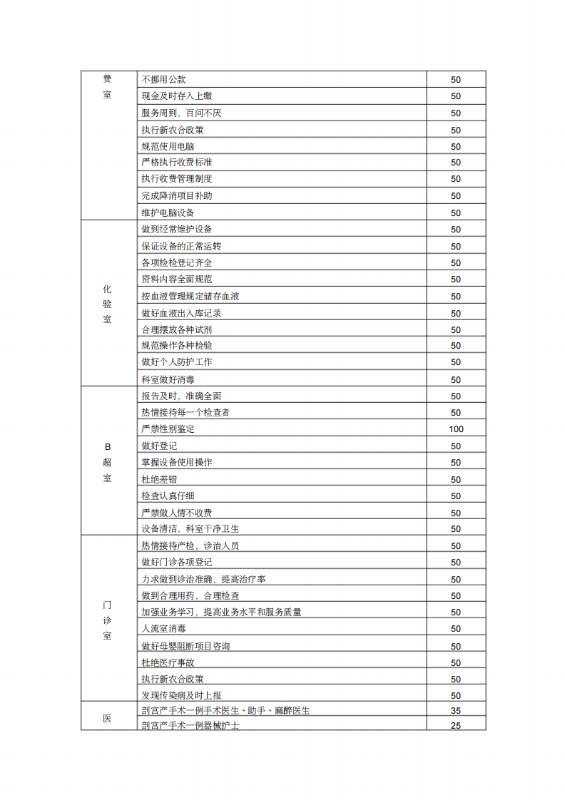 妇幼保健站绩效工资分配方案.pdf 第2页