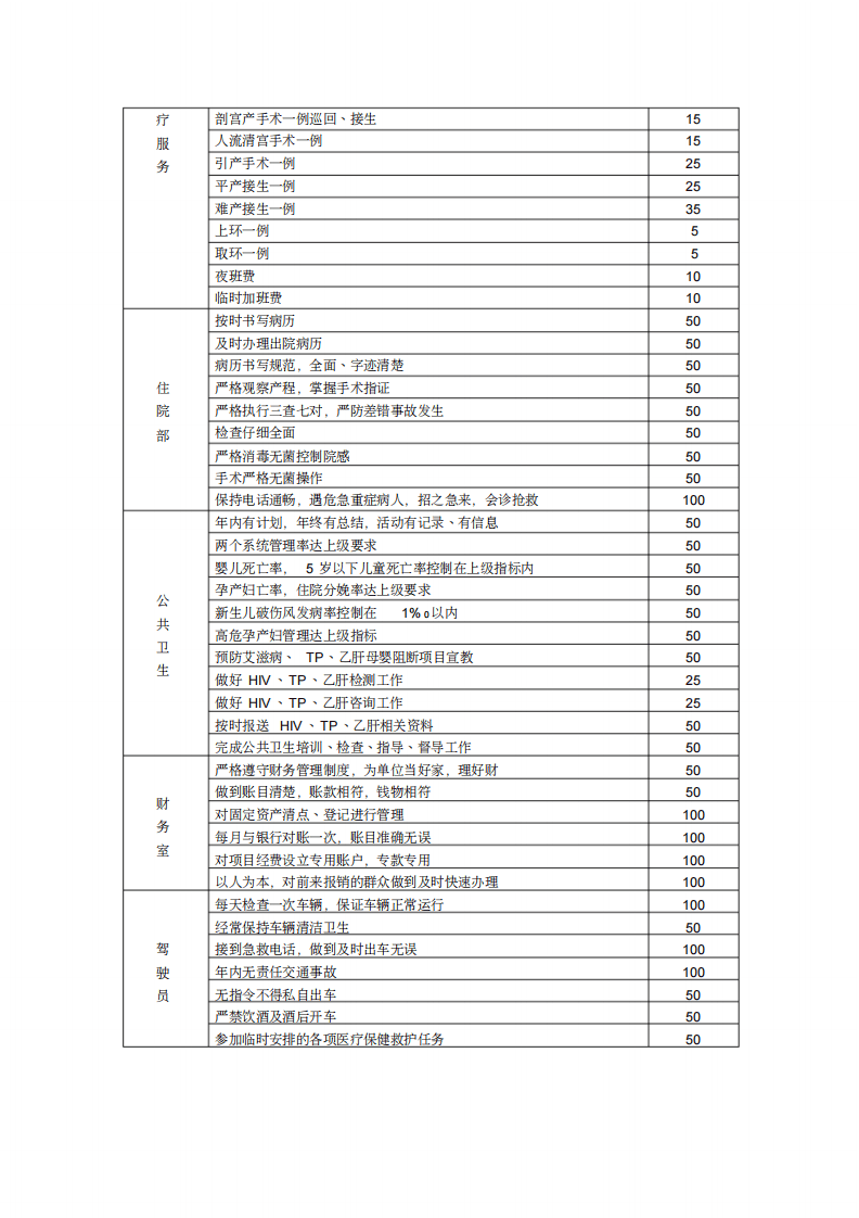 妇幼保健站绩效工资分配方案.pdf 第3页