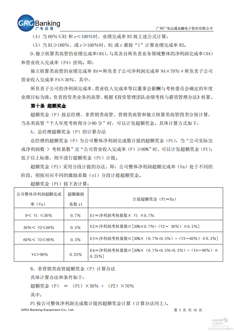 高管层年度业绩考核与薪酬管理办法-广电运通GRGBanking.pdf 第5页