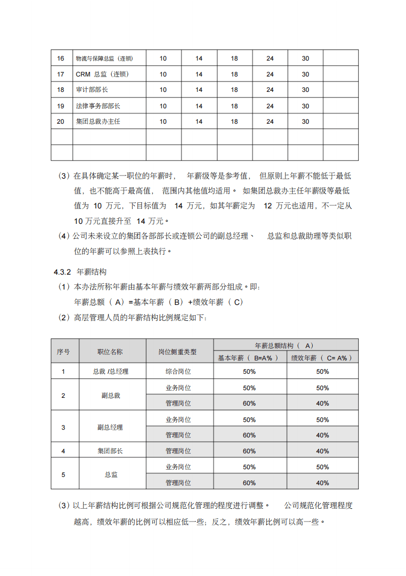 高层管理人员薪酬管理办法.pdf 第4页