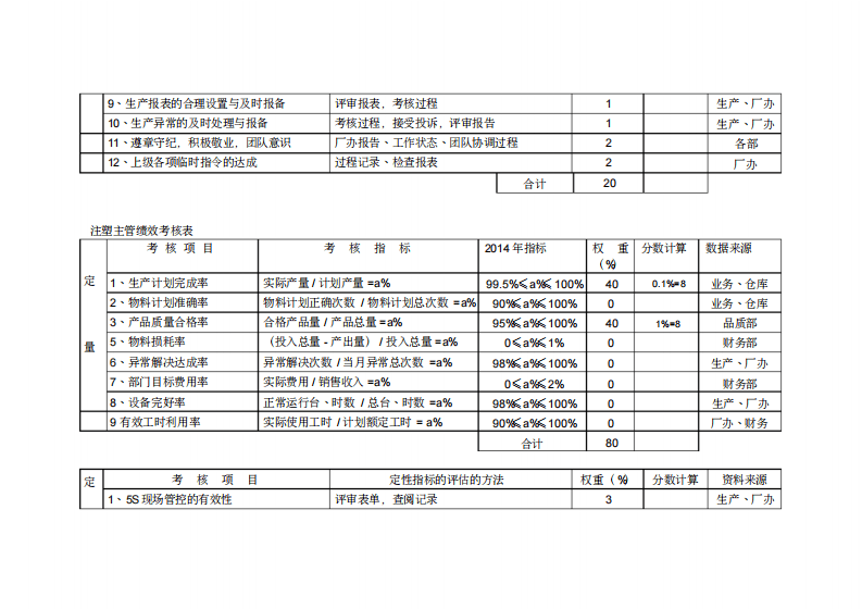 生产部绩效考核表.pdf 第2页