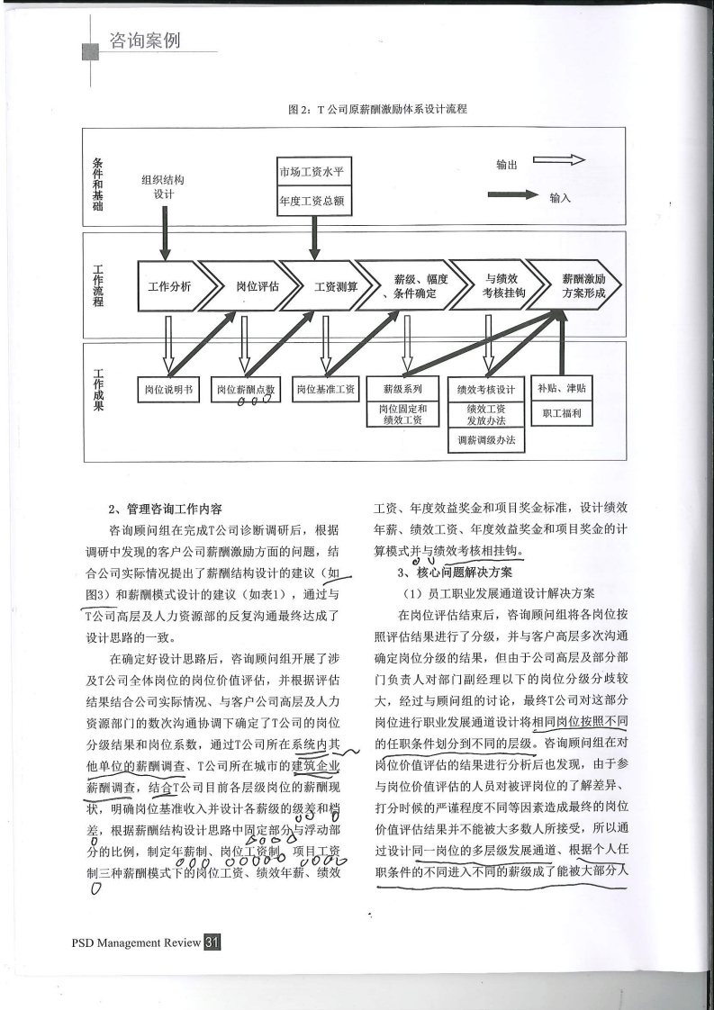 施工企业薪酬体系.pdf 第3页