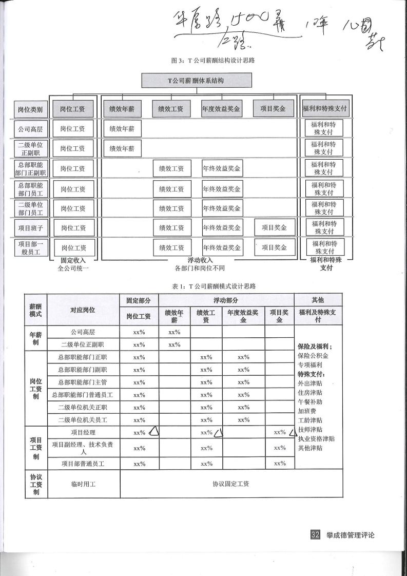 施工企业薪酬体系.pdf 第4页