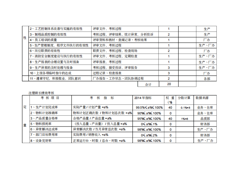 生产部绩效考核表.pdf 第3页