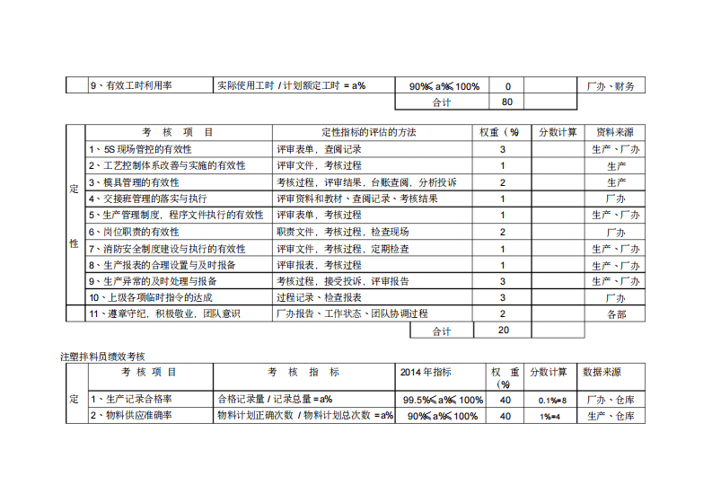 生产部绩效考核表.pdf 第4页