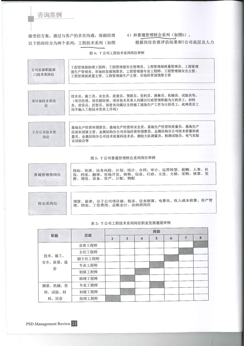 施工企业薪酬体系.pdf 第5页