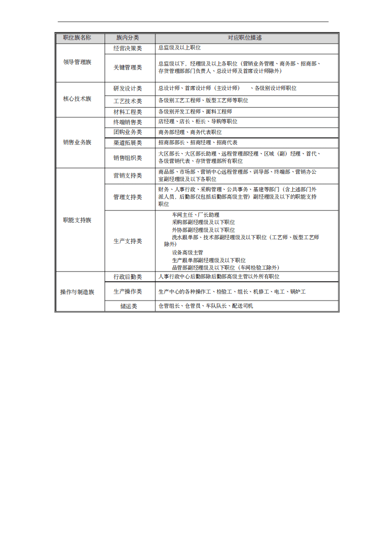 服装公司薪酬制度.pdf 第5页
