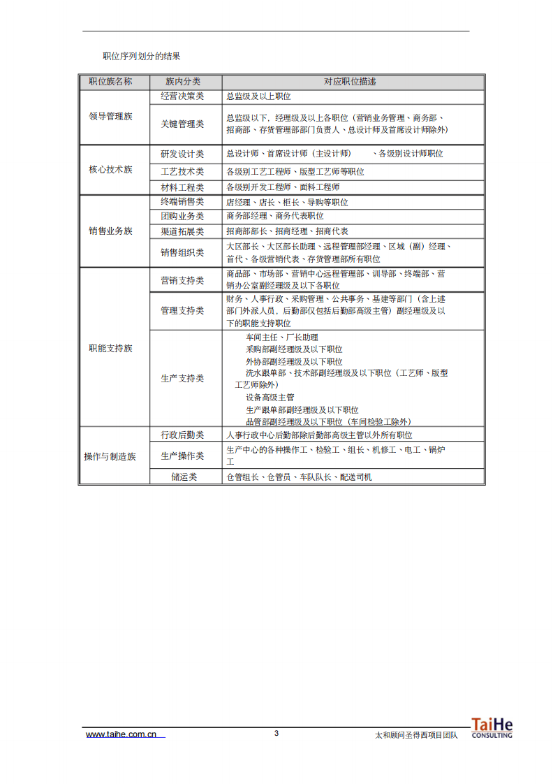 服装公司薪酬福利管理手册DOC.pdf 第5页