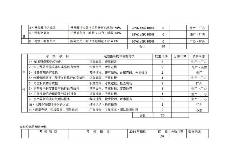 生产部绩效考核表.pdf 第5页