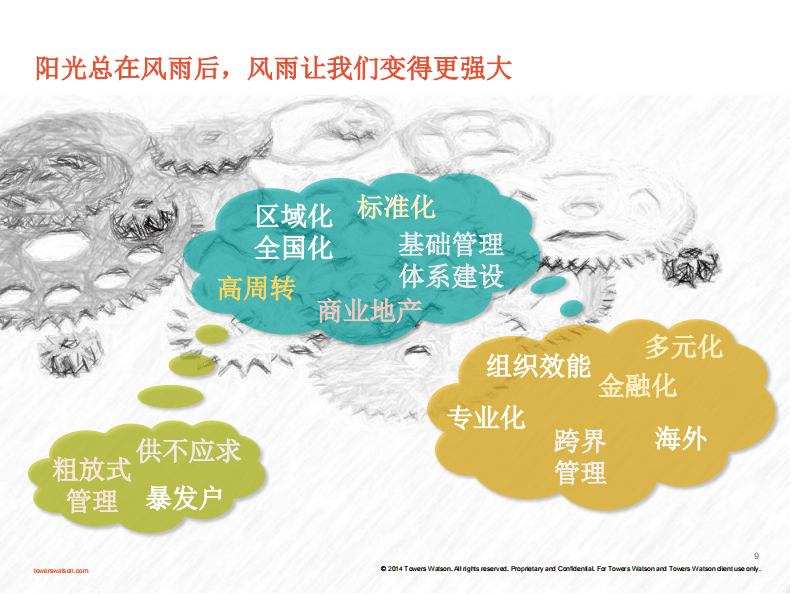 房地产行业薪酬报告.pdf 第5页